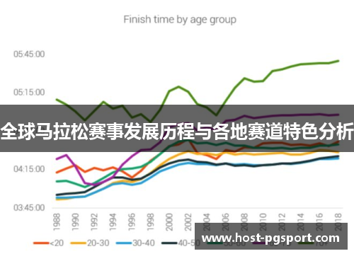 全球马拉松赛事发展历程与各地赛道特色分析