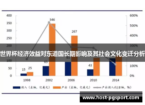 世界杯经济效益对东道国长期影响及其社会文化变迁分析