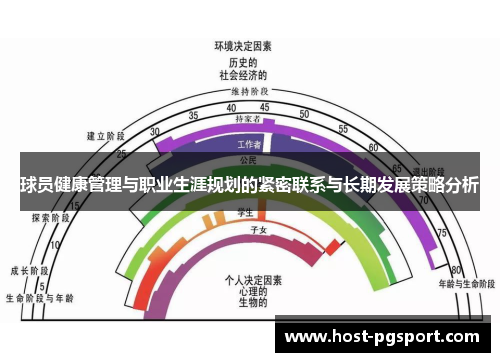 球员健康管理与职业生涯规划的紧密联系与长期发展策略分析