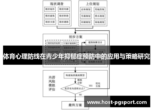 体育心理防线在青少年抑郁症预防中的应用与策略研究