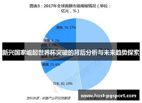 新兴国家崛起世界杯突破的背后分析与未来趋势探索