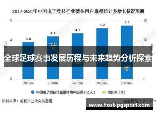 全球足球赛事发展历程与未来趋势分析探索