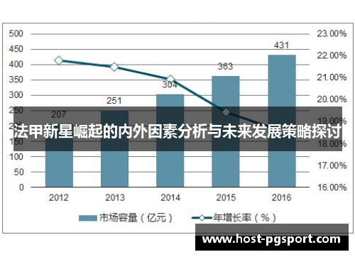 法甲新星崛起的内外因素分析与未来发展策略探讨