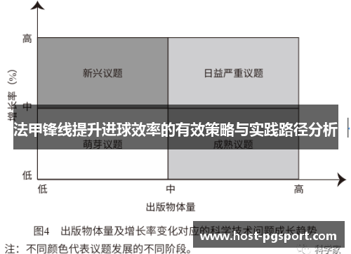 法甲锋线提升进球效率的有效策略与实践路径分析