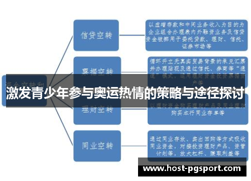激发青少年参与奥运热情的策略与途径探讨