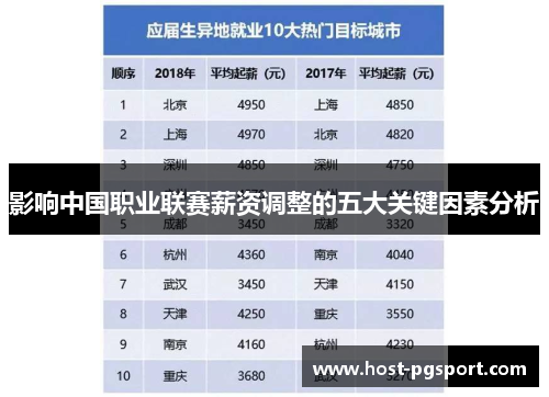 影响中国职业联赛薪资调整的五大关键因素分析