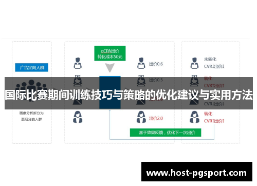 国际比赛期间训练技巧与策略的优化建议与实用方法