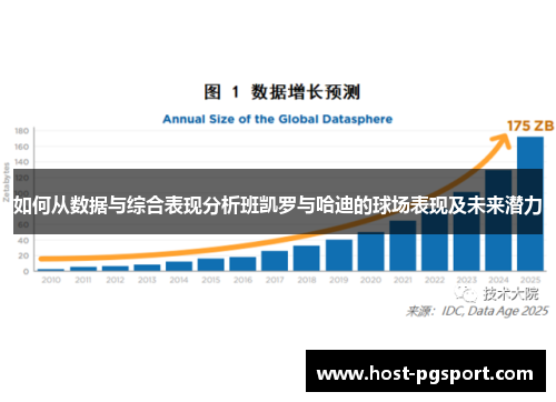 如何从数据与综合表现分析班凯罗与哈迪的球场表现及未来潜力
