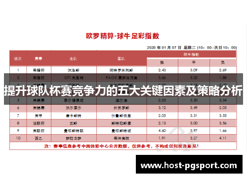 提升球队杯赛竞争力的五大关键因素及策略分析
