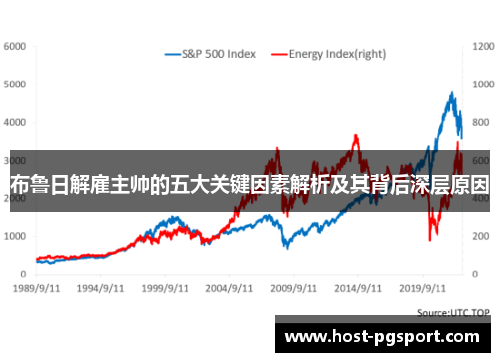 布鲁日解雇主帅的五大关键因素解析及其背后深层原因