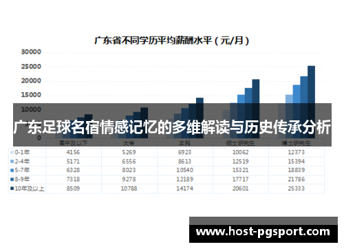 广东足球名宿情感记忆的多维解读与历史传承分析