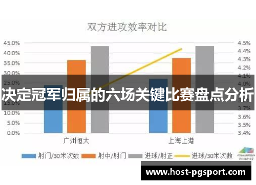 决定冠军归属的六场关键比赛盘点分析