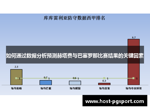 如何通过数据分析预测赫塔费与巴塞罗那比赛结果的关键因素