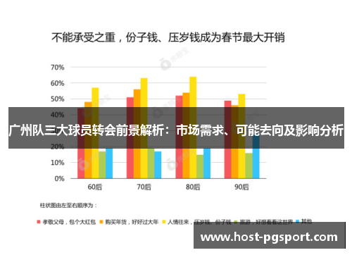 广州队三大球员转会前景解析：市场需求、可能去向及影响分析