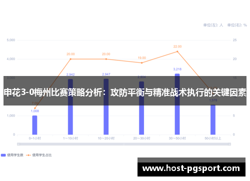 申花3-0梅州比赛策略分析：攻防平衡与精准战术执行的关键因素