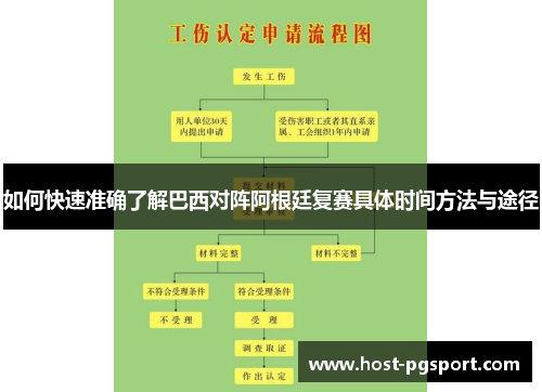 如何快速准确了解巴西对阵阿根廷复赛具体时间方法与途径