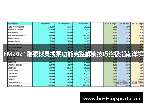FM2021隐藏球员搜索功能完整解锁技巧终极指南详解