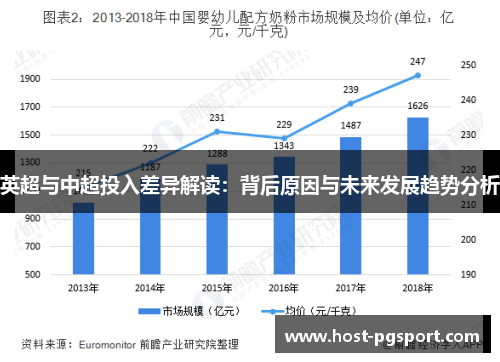 英超与中超投入差异解读：背后原因与未来发展趋势分析