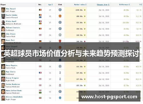 英超球员市场价值分析与未来趋势预测探讨