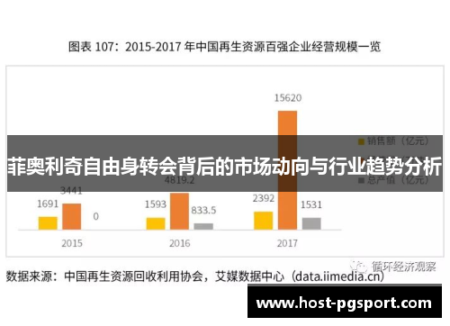 菲奥利奇自由身转会背后的市场动向与行业趋势分析