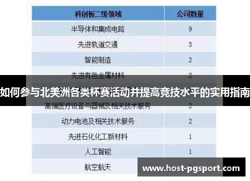 如何参与北美洲各类杯赛活动并提高竞技水平的实用指南