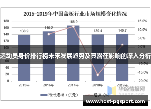 运动员身价排行榜未来发展趋势及其潜在影响的深入分析 运动员身价排行榜未来发展趋势及其潜在影响的深入分析