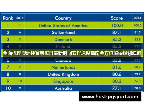 全面梳理澳洲杯赛事每日最新时间安排深度指南全方位解读规划汇编 全面梳理澳洲杯赛事每日最新时间安排深度指南全方位解读规划汇编