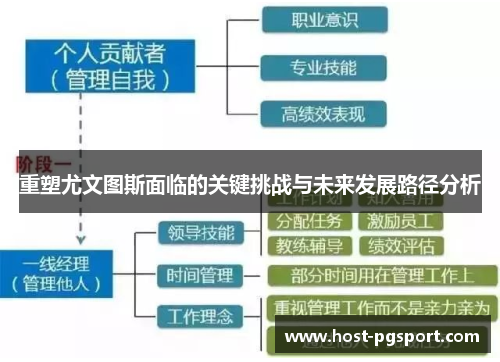 重塑尤文图斯面临的关键挑战与未来发展路径分析