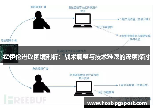 霍伊伦进攻困境剖析：战术调整与技术难题的深度探讨
