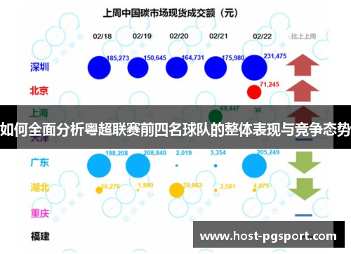 如何全面分析粤超联赛前四名球队的整体表现与竞争态势