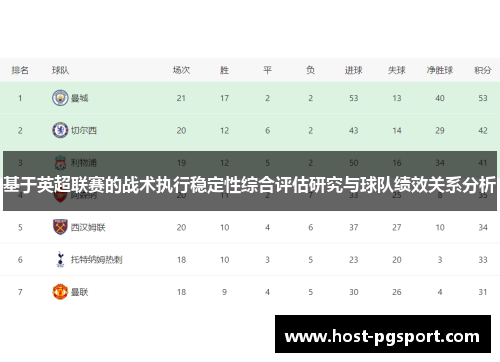 基于英超联赛的战术执行稳定性综合评估研究与球队绩效关系分析