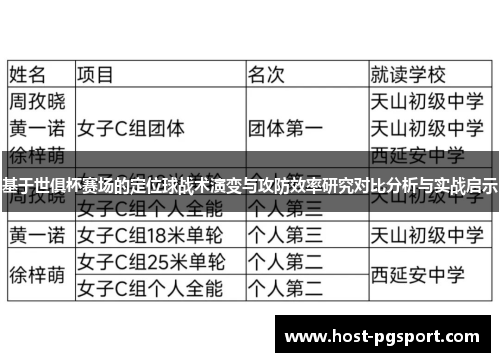 基于世俱杯赛场的定位球战术演变与攻防效率研究对比分析与实战启示