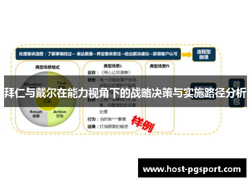 拜仁与戴尔在能力视角下的战略决策与实施路径分析