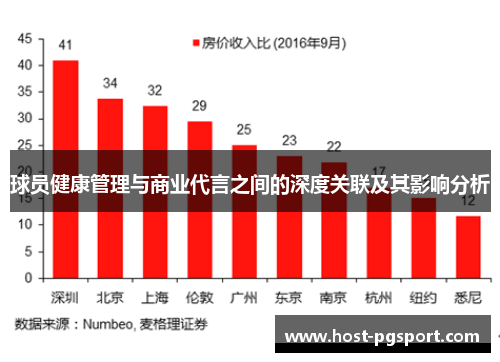 球员健康管理与商业代言之间的深度关联及其影响分析